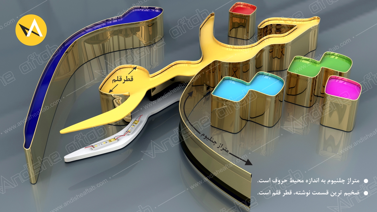 قیمت تابلو کامپوزیت ,تابلوسازی,ساخت حروف برجسته, قیمت تابلو چنلیوم,قیمت ورق کامپوزیت,قیمت ورق پلکسی,