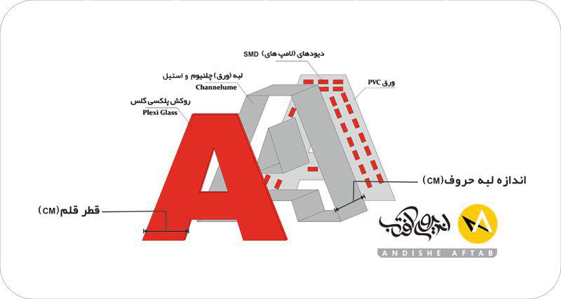 مفهوم قطر قلم در تابلوسازی